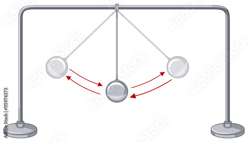 Gravity balls showing conservation of energy