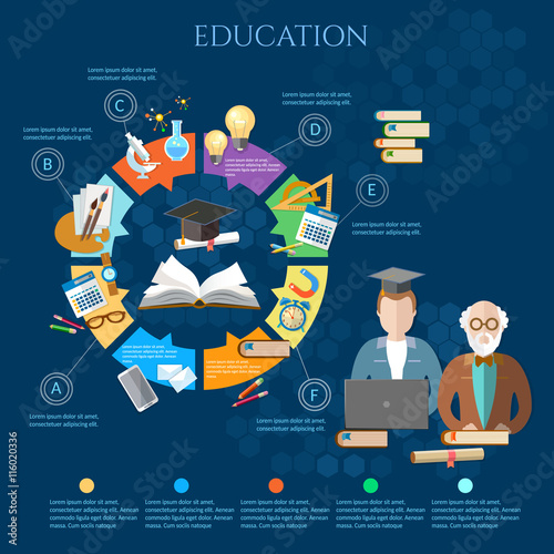Education infographic professor and student learning diagram
