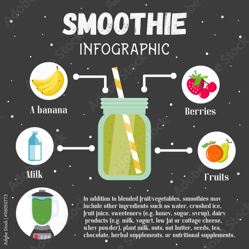 Smoothie recipe with ingredients. Drink concept poster. Vector illustration in flat style design