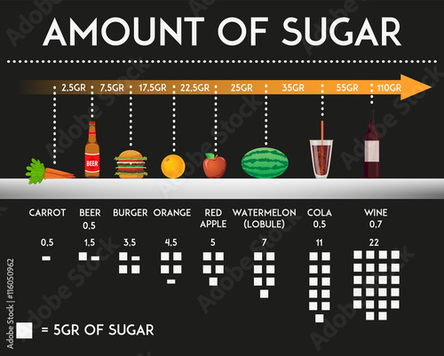 Amount of sugar in different food and products vector illustration.