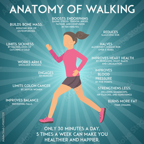 Walking effects infographic vector illustration. Fitness and sport concept. Health benefits of running