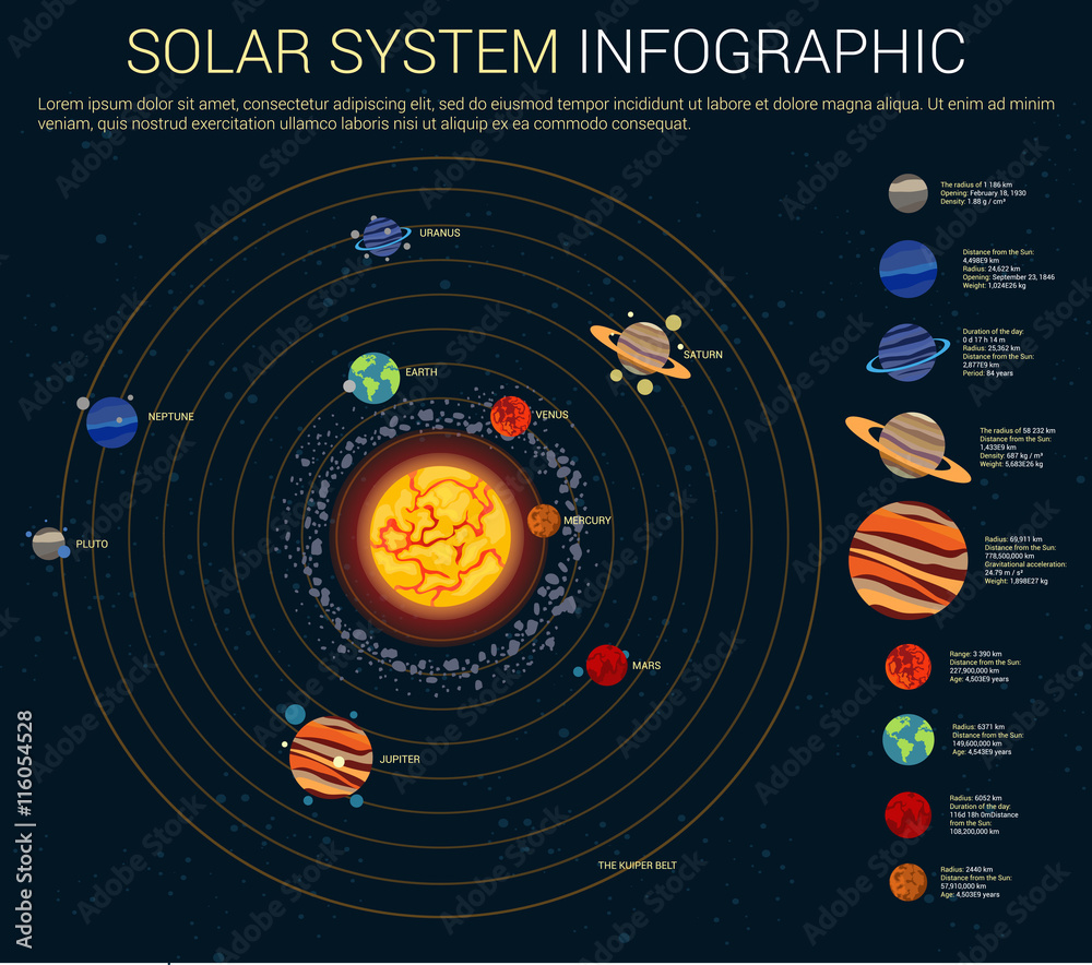Inner and outer solar system with planets Stock Vector | Adobe Stock
