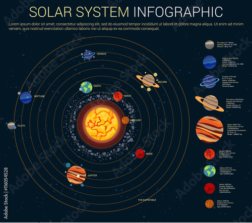 Inner and outer solar system with planets