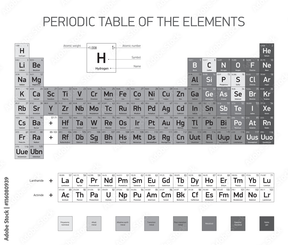 Periodic Table of the Elements, vector design, black and white version ...