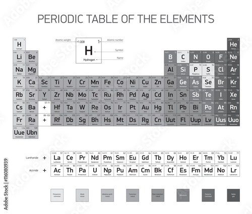 Periodic Table of the Elements, vector design, black and white version