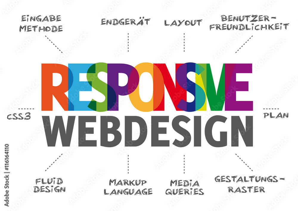 responsive webdesign - concept