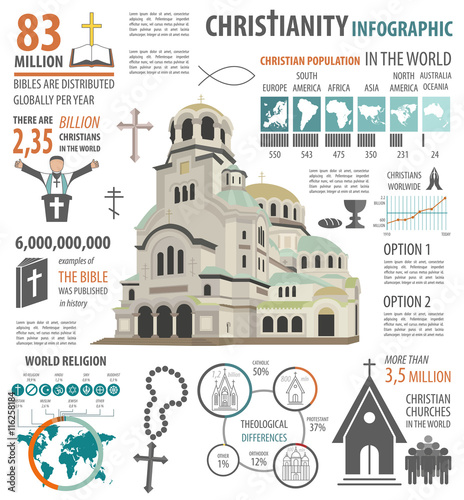 Christianity infographic. Religion graphic template