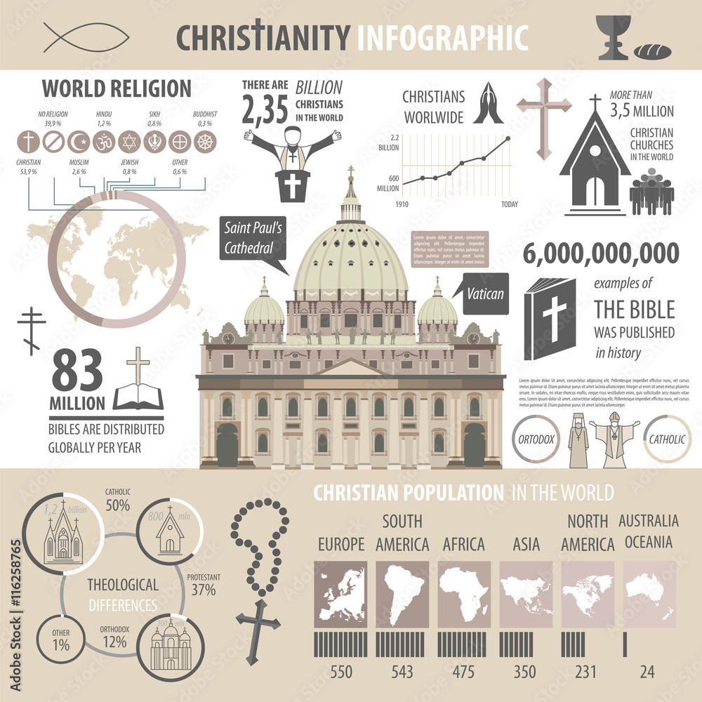 Christianity infographic. Religion graphic template