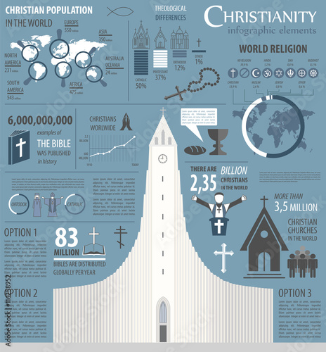 Christianity infographic. Religion graphic template