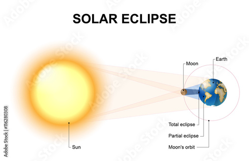 Solar eclipse