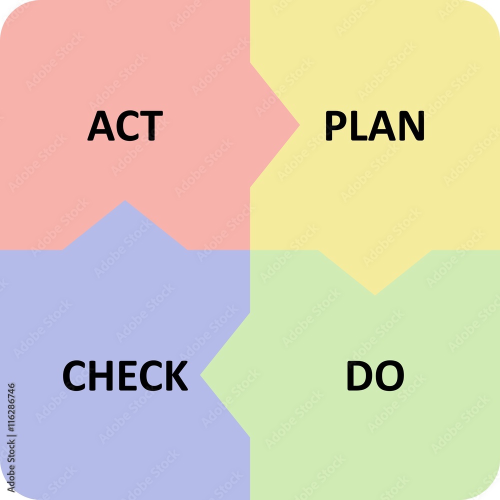 Pdcaサイクル Stock イラスト Adobe Stock