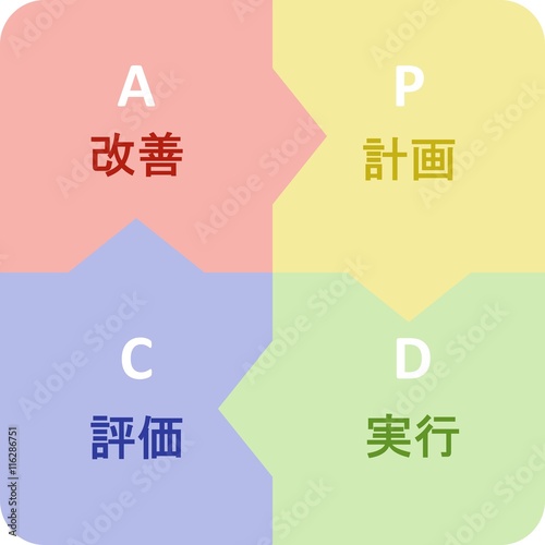 PDCAサイクル