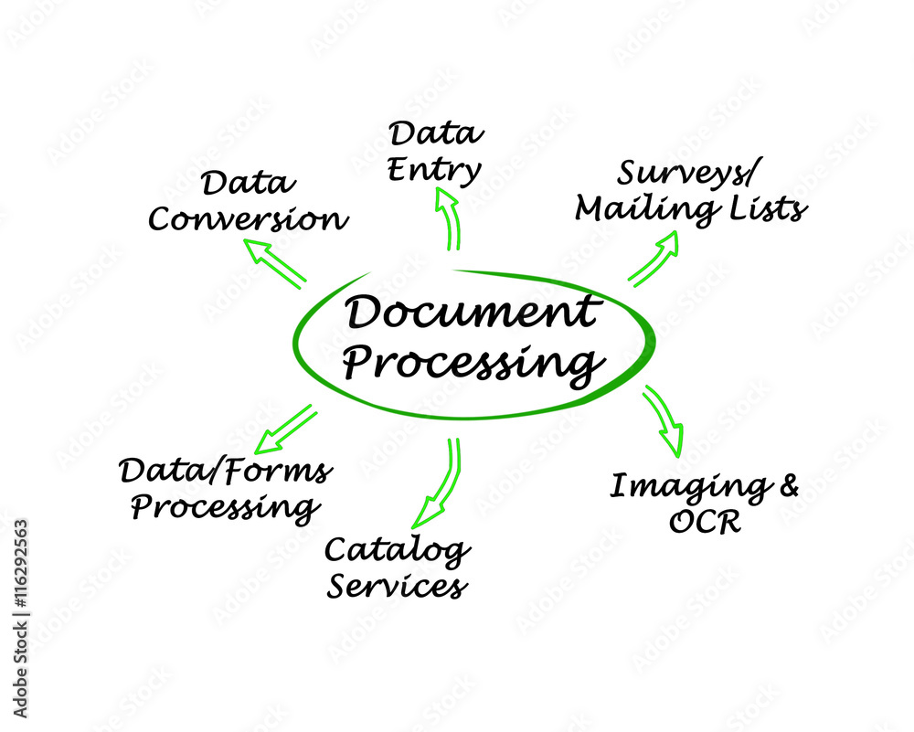 Fototapeta premium Document Processing