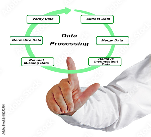 Diagram of data processing