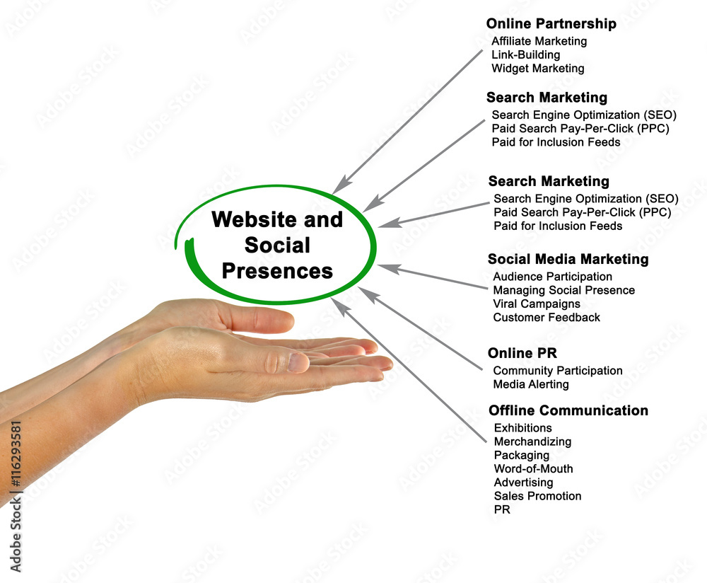 Website and Social Presences Website and Social Presences