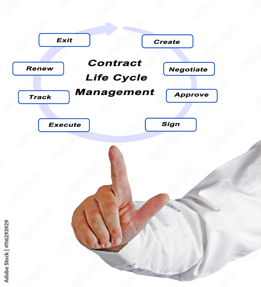Contract Life Cycle Management Contract Life Cycle Management