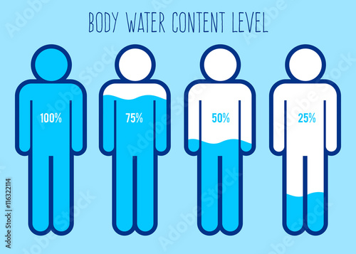 Water Content Level in Human Body Chart