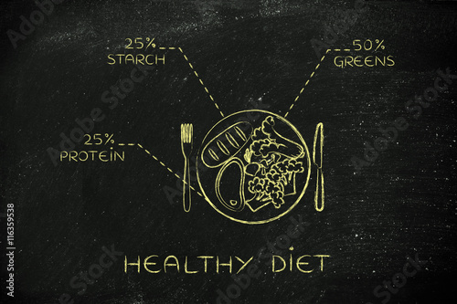 plate with healthy meal and recommended portions, steak version