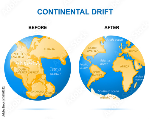 Continental drift on the planet Earth photo