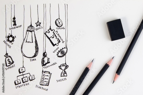 Big Idea concept with Doodle design style. Hand doodle business photo