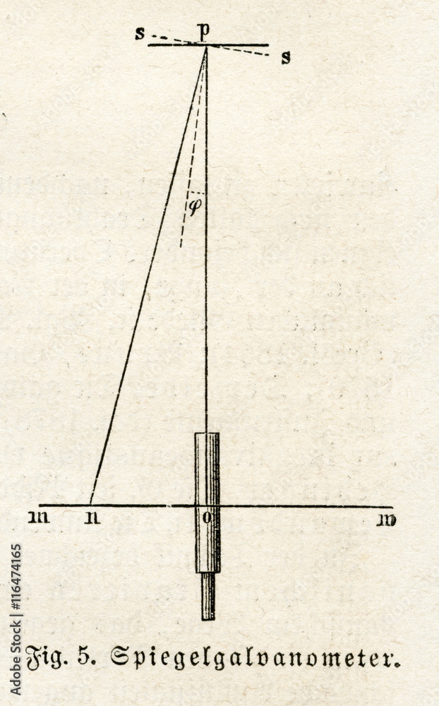Scheme of mirror galvanometer (from Meyers Lexikon, 1895, 7/54) Stock