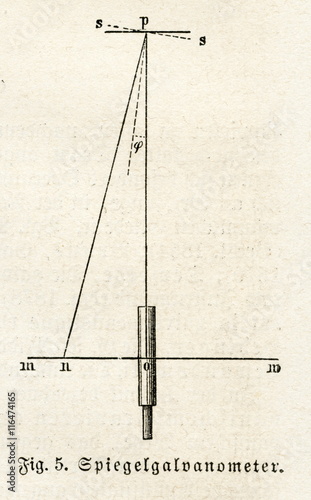 Scheme of mirror galvanometer (from Meyers Lexikon, 1895, 7/54)  photo