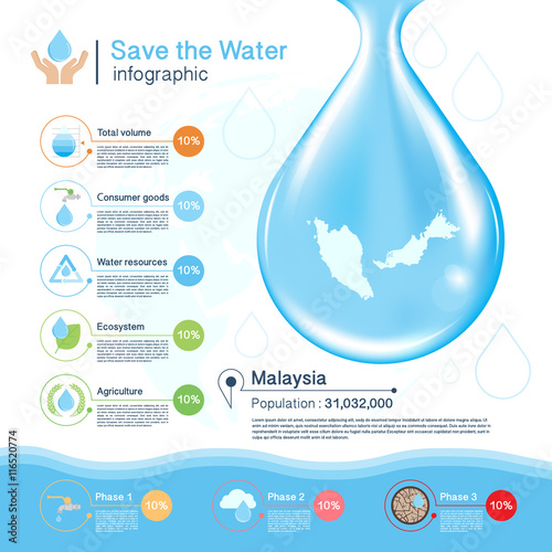 Save the Water vector concept,Malaysia map