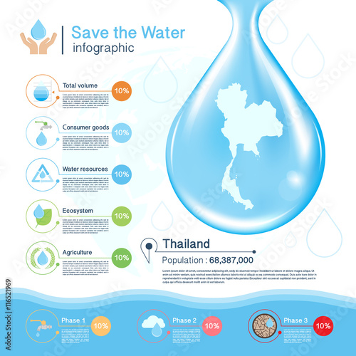 Save the Water vector concept,Thailand map