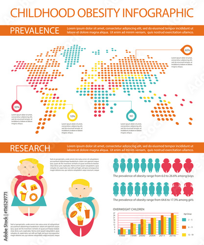 Childhood Obesity Infographic.