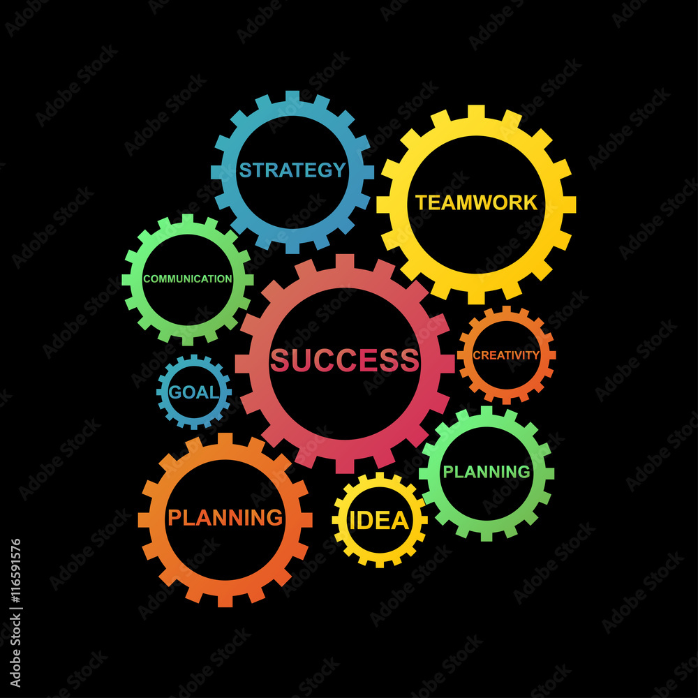 Business mechanism concept Business mechanism concept
