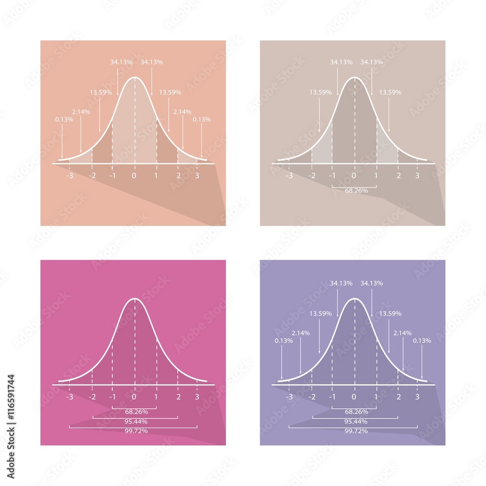 Collection of 4 Gaussian Bell Curve Chart Collection of 4 Gaussian Bell Curve Chart