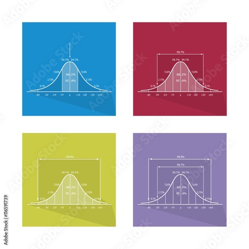 Collection of 4 Curve of Standard Normal Distribution