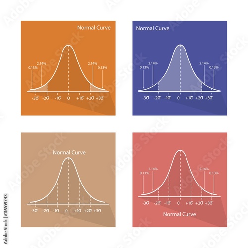 Collection of 4 Standard Normal Distribution Curve Chrat