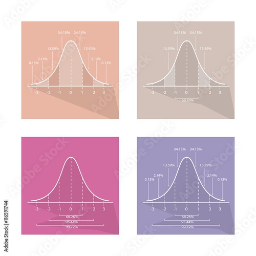 Collection of 4 Gaussian Bell Curve Chart