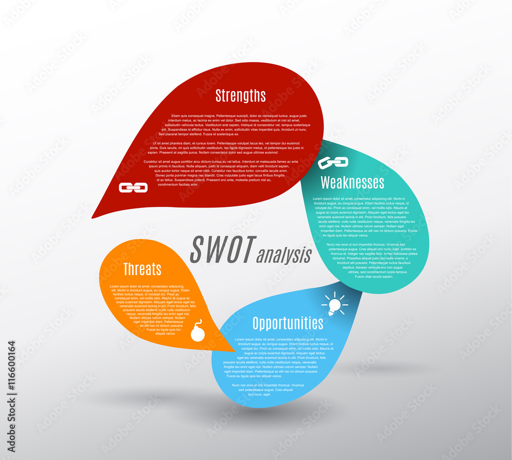 SWOT - (Strengths Weaknesses Opportunities Threats) business str SWOT - (Strengths Weaknesses Opportunities Threats) business str