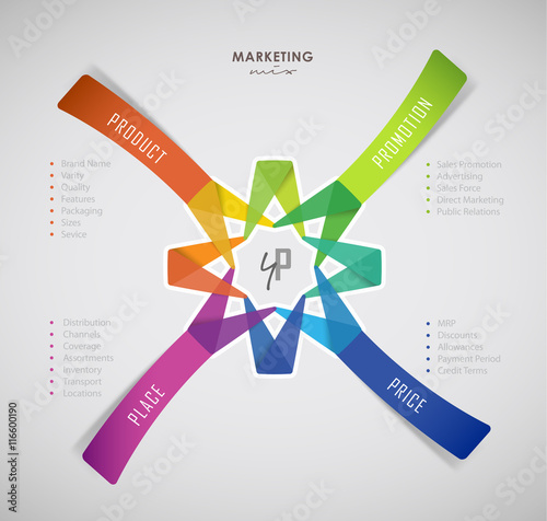 4p strategy business concept marketing infographic background.