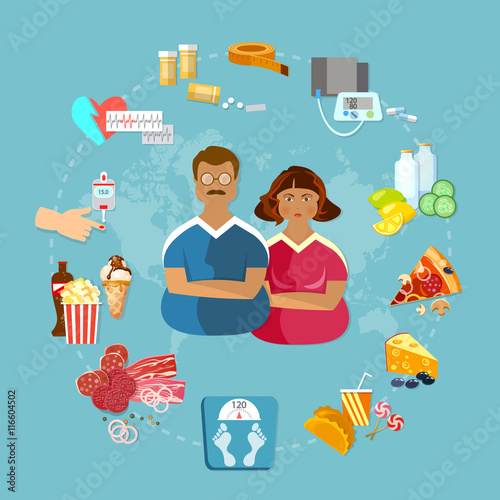 Obesity problem fat people bad food