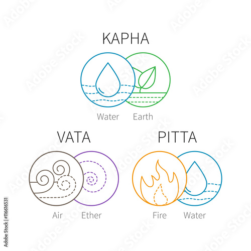 Ayurveda vector elements and doshas. Vata, pitta, kapha doshas with ayruvedic elements icons. Ayurvedic body types. Template for ayurvedic infographic and web site, doshas symbols for banners photo