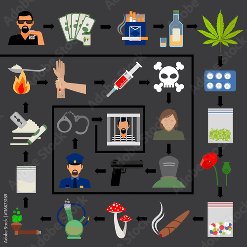 Addiction cycle. Drug addiction and crime, imprisonment and death infographics. Vector illustration