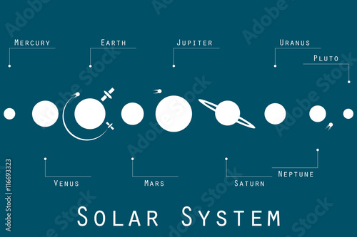 The solar system, planets and satellites in the original style. Vector illustration.