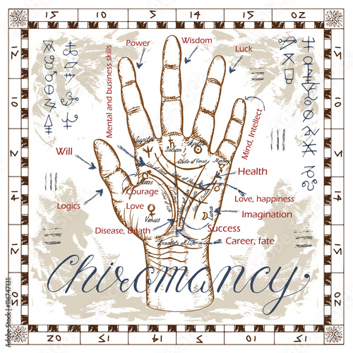 Chiromancy chart with palm, lines and mystic symbols