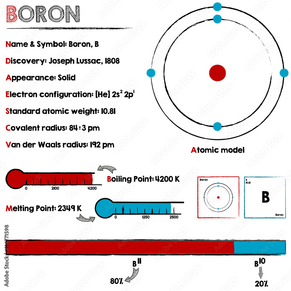 Boron Element Model Fahrzeug Anmelden Online Dating