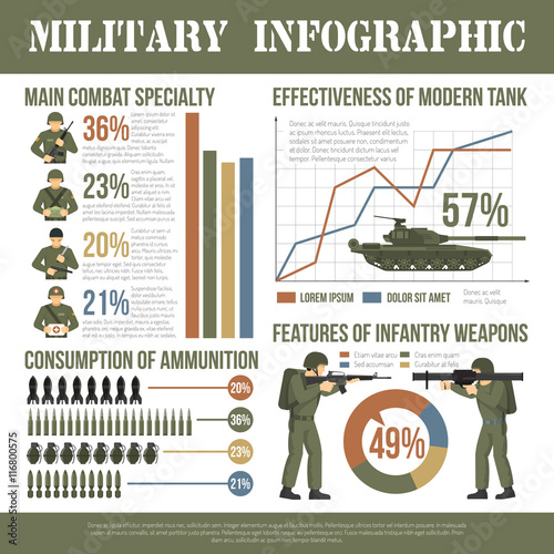 Military Army Infographic Char Flat Poster