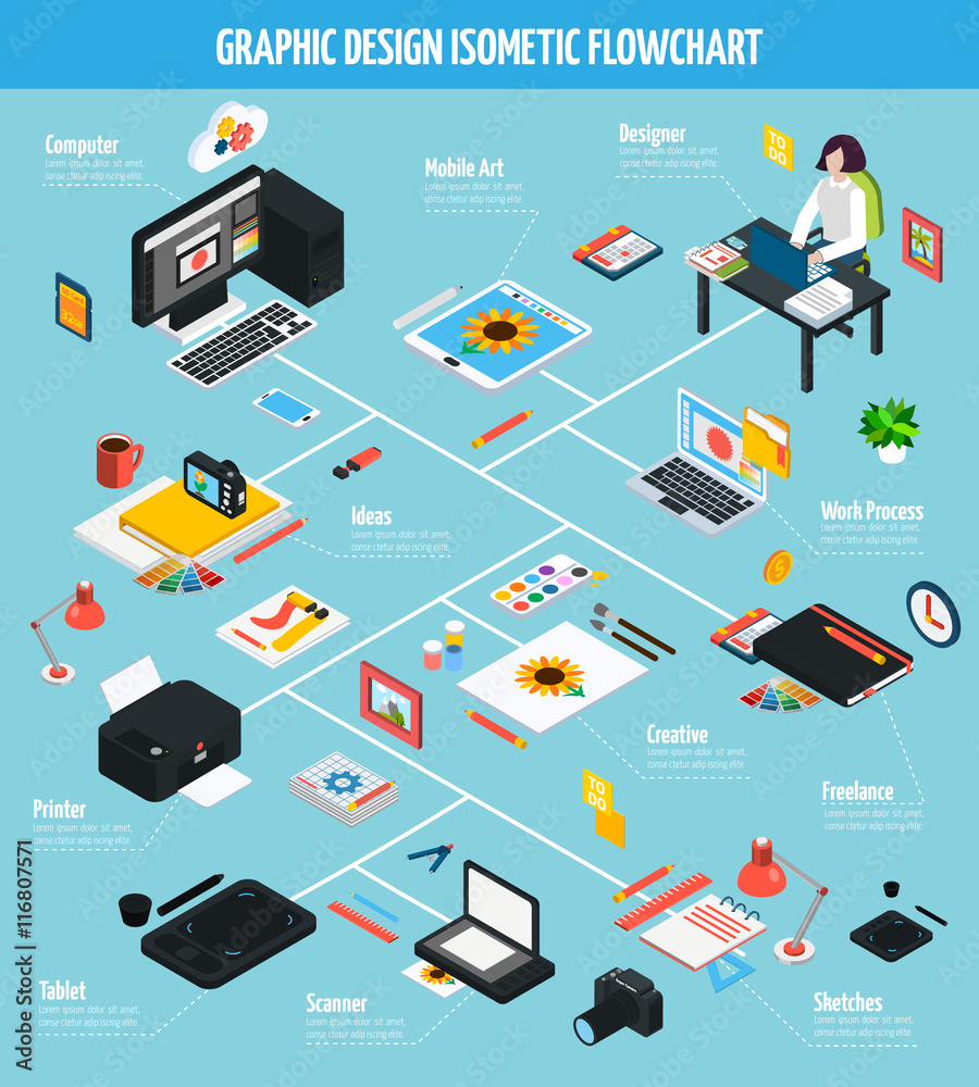 Obraz premium Graphic Design Isometric Flowchart