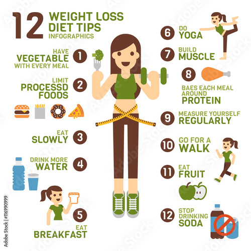 12 Weight Loss Diet Tips Infographics