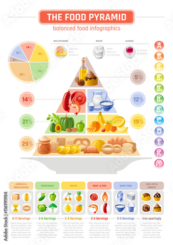 Vector illustration of food pyramid infographics with abstract template diagram for healthy eating and diet - cereals, bread, fruit, vegetable, dairy milk, meat, fish,unhealthy fat, sweet icons.