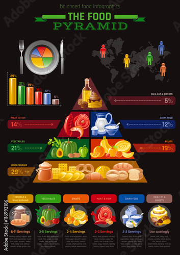Vector illustration of food pyramid infographics with abstract template diagram, world map for healthy eating and diet - cereals, bread, fruit, vegetable, dairy milk, meat, fish, junk, sweet icons.