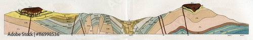 Geologic profile of Hirschberg, Kaufungen forest (from Meyers Lexikon, 1895, 7 vol.)  photo