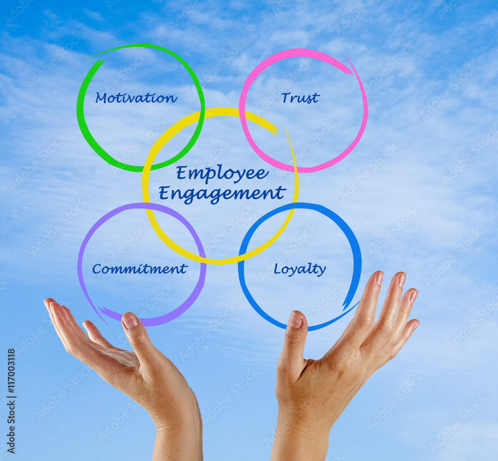 Employee Empowerment