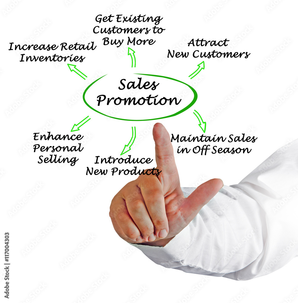 Sales Promotion Sales Promotion